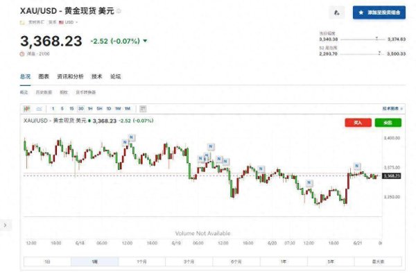 尚红网  黄金将继续闪耀？美银：金价将涨至4000美元 “大而美”法案是关键！