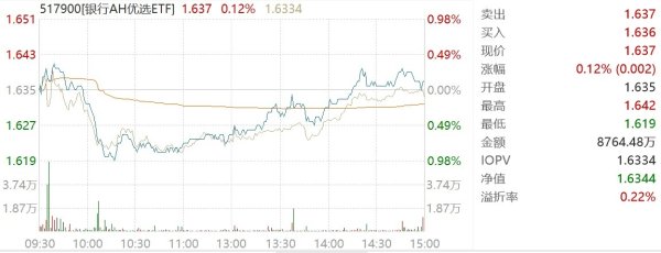 尚红网  减持扰动冲击下，银行股却韧性翻红，什么信号？