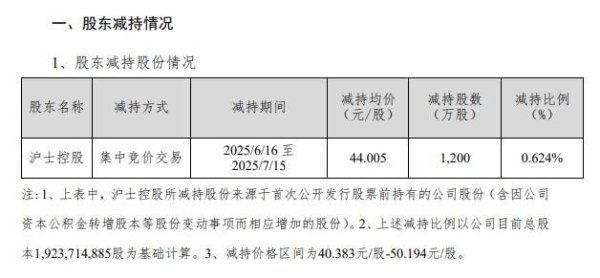 米配资 沪电股份：股东沪士控股累计减持1200万股 减持计划已实施完毕