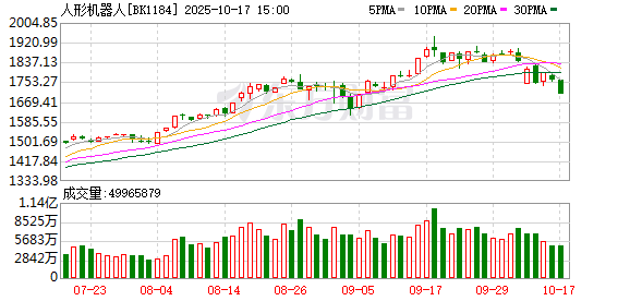 牛盈服务中心 北京商报侃股：机器人概念股不只有人形